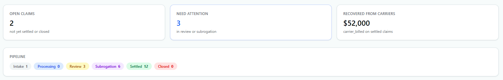 Phoenix Logic claims dashboard